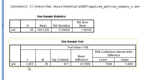 SPSS One.